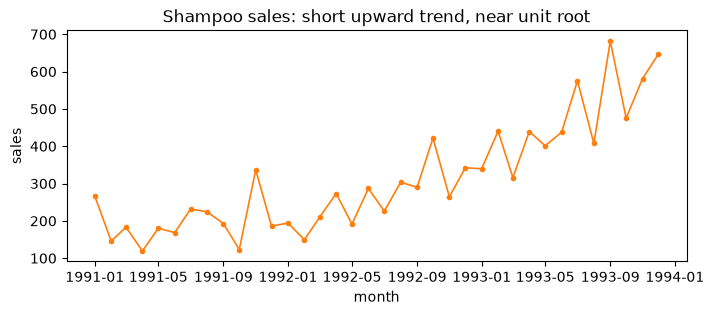 ../_images/tutorials_AA_datasets_and_dgps_10_0.png