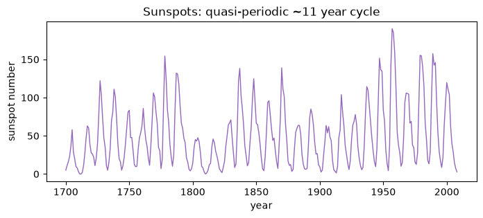 ../_images/tutorials_AA_datasets_and_dgps_14_0.png
