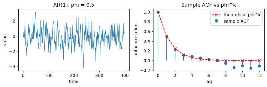 ../_images/tutorials_AA_datasets_and_dgps_19_0.png