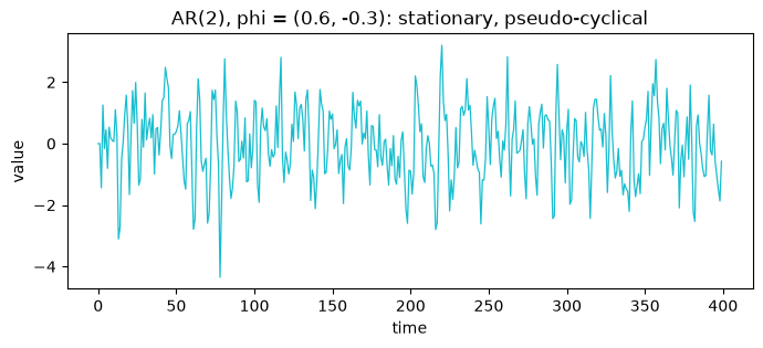 ../_images/tutorials_AA_datasets_and_dgps_21_0.png