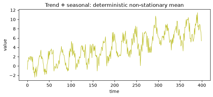 ../_images/tutorials_AA_datasets_and_dgps_23_0.png