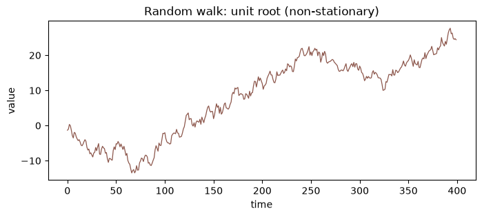 ../_images/tutorials_AA_datasets_and_dgps_25_0.png