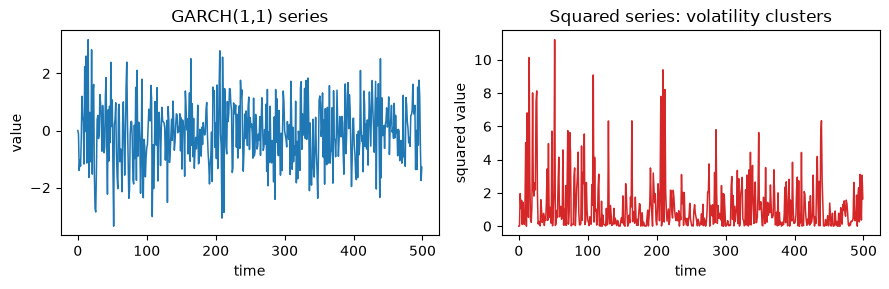 ../_images/tutorials_AA_datasets_and_dgps_27_0.png