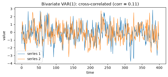 ../_images/tutorials_AA_datasets_and_dgps_29_0.png