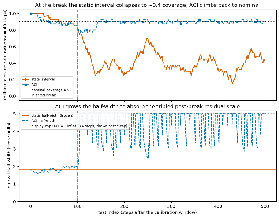 ../_images/tutorials_adaptive_drift_aci_nexcp_21_0.png