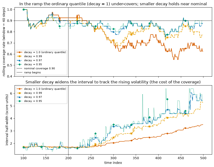 ../_images/tutorials_adaptive_drift_aci_nexcp_30_0.png