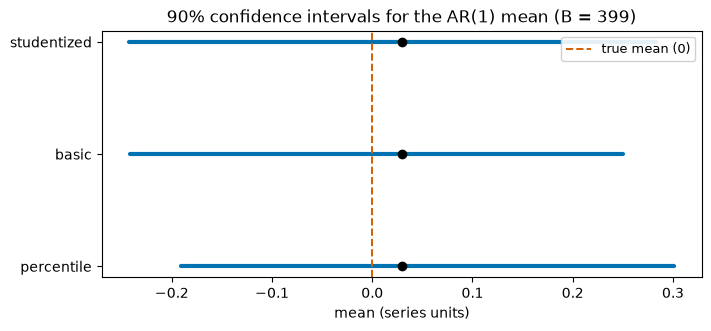 ../_images/tutorials_classical_intervals_9_0.png