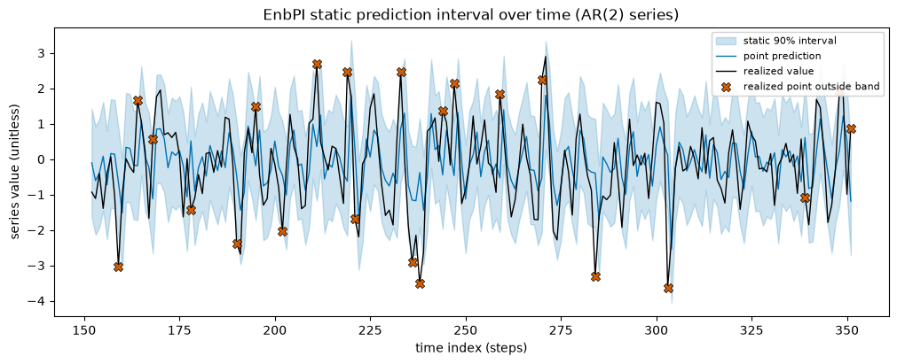 ../_images/tutorials_enbpi_and_calibrators_10_0.png