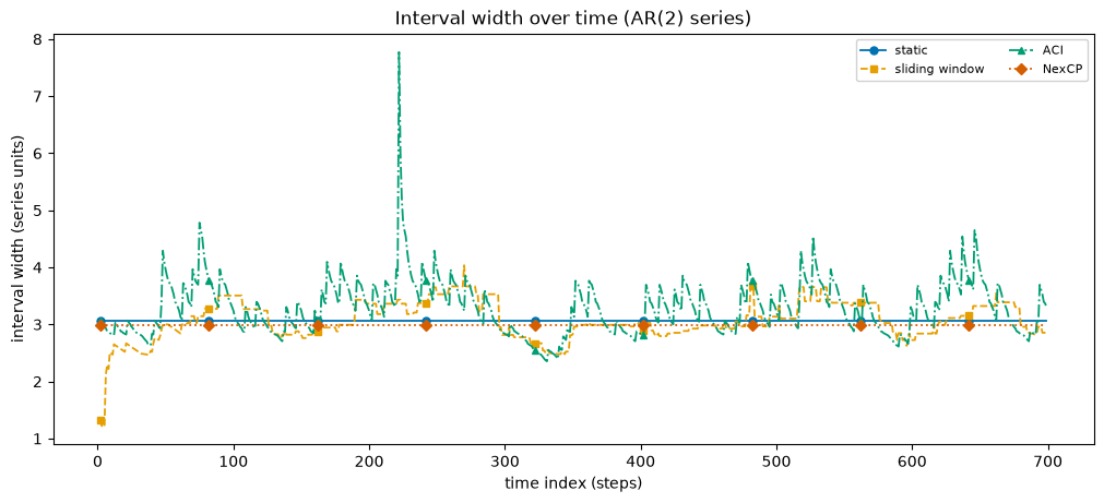 ../_images/tutorials_enbpi_and_calibrators_16_0.png