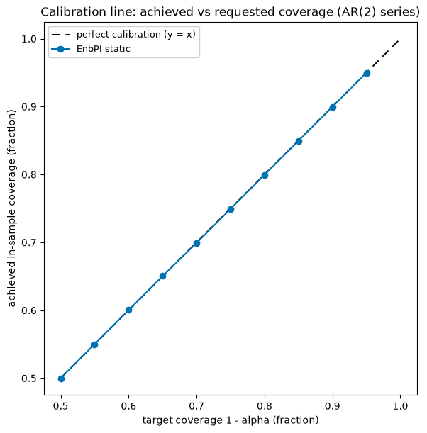 ../_images/tutorials_enbpi_and_calibrators_18_0.png
