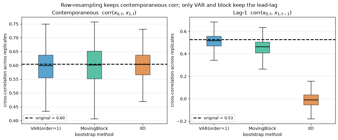 ../_images/tutorials_multivariate_var_13_0.png