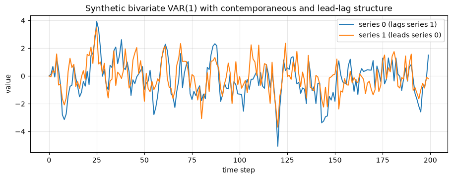../_images/tutorials_multivariate_var_3_1.png
