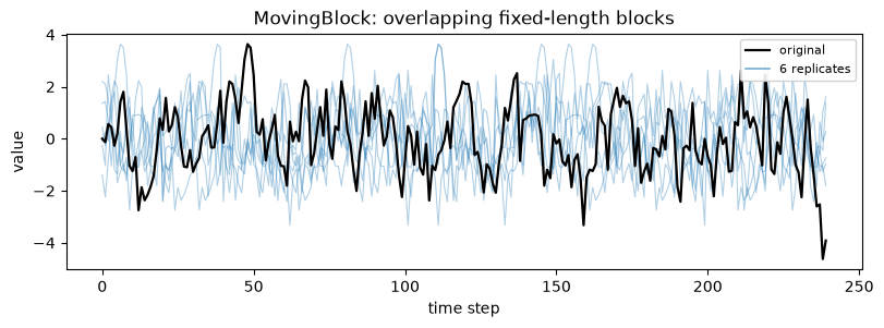 ../_images/tutorials_observation_resampling_12_0.png