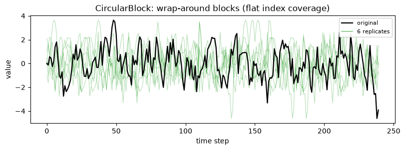 ../_images/tutorials_observation_resampling_14_0.png