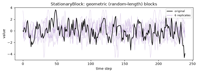 ../_images/tutorials_observation_resampling_16_0.png