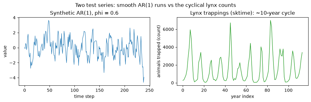 ../_images/tutorials_observation_resampling_5_0.png