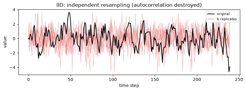 ../_images/tutorials_observation_resampling_9_0.png