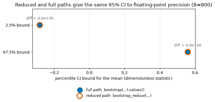 ../_images/tutorials_provenance_and_scaling_19_0.png