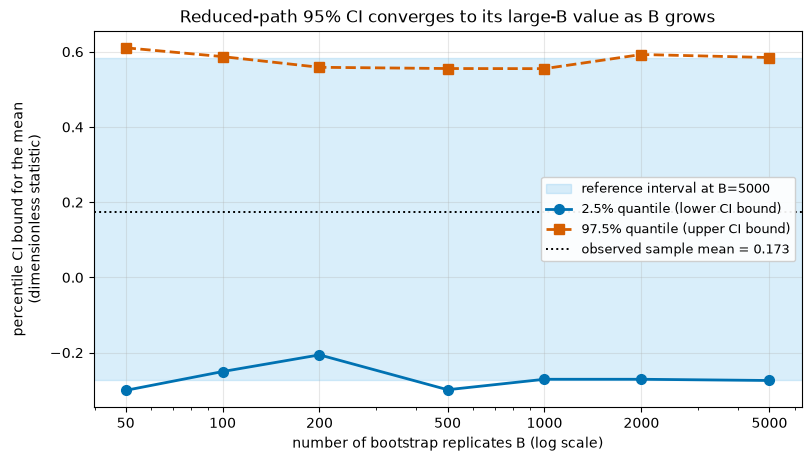 ../_images/tutorials_provenance_and_scaling_21_0.png