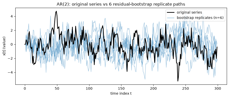 ../_images/tutorials_residual_and_sieve_9_0.png